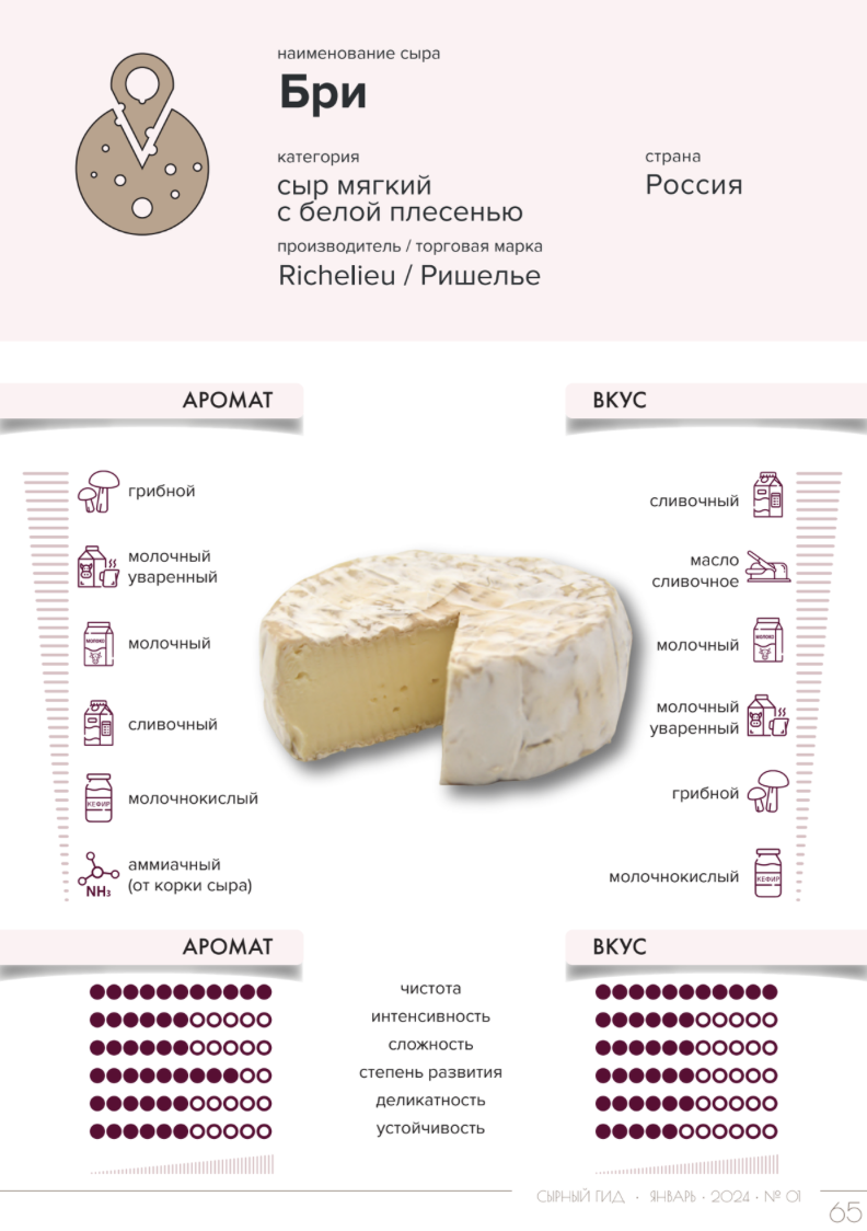 Как добавить вкус в жизнь с тремя мягкими сырами